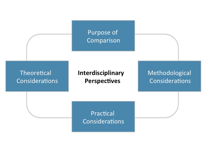 Research Dimensions 